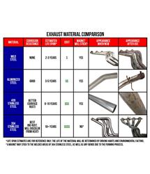 Jones ExhaustExhaust Tips